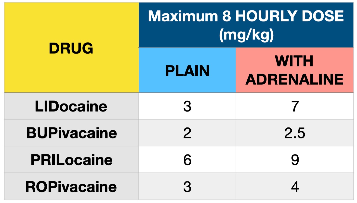 Ropivacaine maximum volume by patient weight
